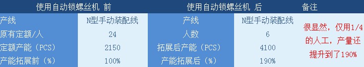 自动锁螺丝机对比